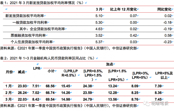 债券和央行利率有什么影响（债券利率和货币利率的关系）-图3