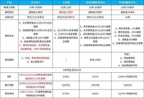 儿童教育基金是什么（儿童教育基金保险有哪些）-图2