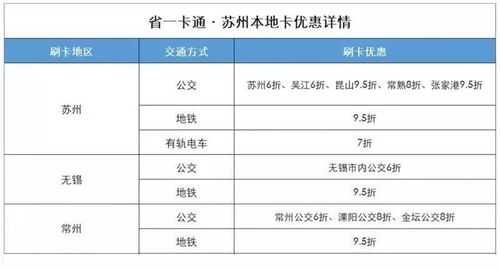 苏州漫游卡有什么优惠（苏州旅游年卡怎么办理流程）-图3