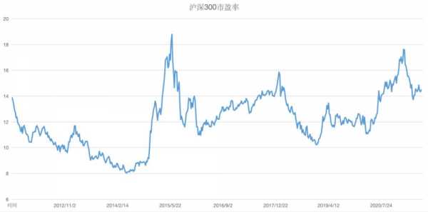 沪深300是什么时候（沪深300什么时候涨）-图1