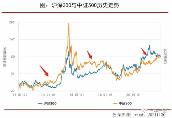 沪深300是什么时候（沪深300什么时候涨）-图3