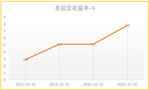 净值报酬率反映什么（净值报酬率是什么意思）-图1