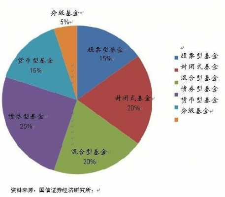 基金组合适合什么买（买基金组合的产品优势大么）-图1