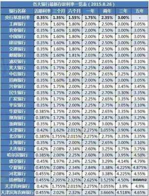 逆降息是什么（逆转利率）-图2