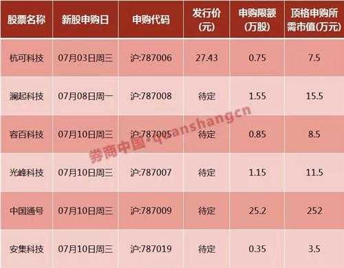 前沿申购什么时候开盘（787211前沿申购）-图1