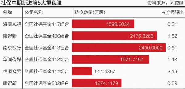 股票的重仓是什么意思（重仓股啥意思）-图2