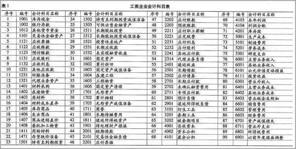 投资款属于什么科目（投资款属于哪个会计科目）-图3