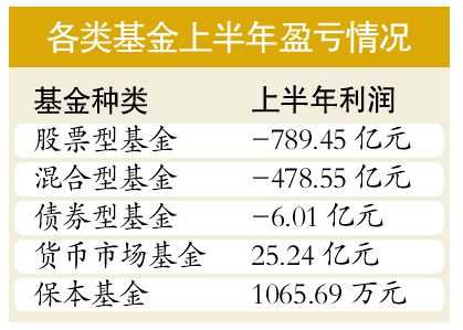 券商基金什么时候买入（券商买基金是实时价格吗）-图1