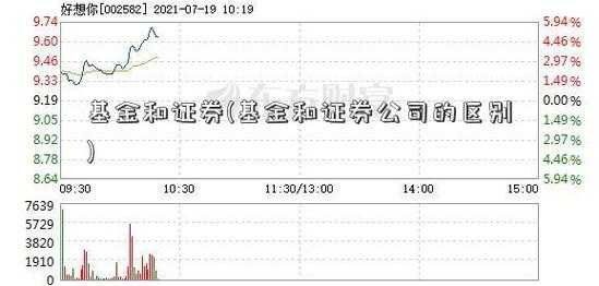 券商基金什么时候买入（券商买基金是实时价格吗）-图2