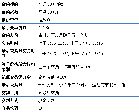 股指期货用什么结算（股指期货怎么交易的）-图2