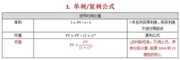 基金有什么公式（基金基础知识计算公式）-图2