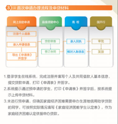 教育贷款需要什么资料（教育贷款需要什么资料才能贷）-图2