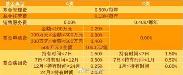 什么是c类型基金（什么是c类型基金）-图1