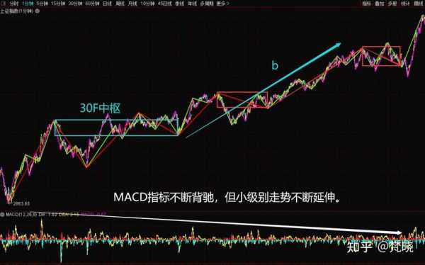 什么背驰（背驰是什么样的形态?谢谢）-图3