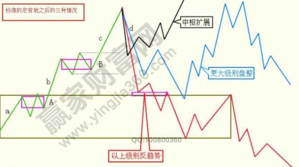 什么背驰（背驰是什么样的形态?谢谢）-图1