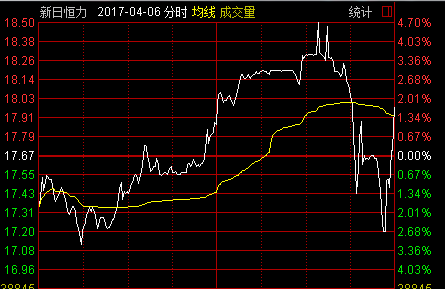 股价什么时候波动大（股价一般什么时候最高）-图1