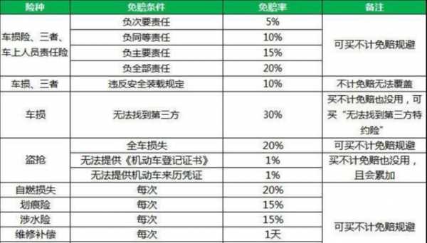 车损不计免赔险是什么（车损不计免赔险多少钱）-图3