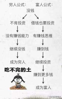 富豪为什么要贷款（富豪为什么还拼命赚钱）-图3