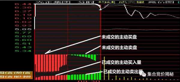 股票什么叫集合竟价（股市中什么是集合竞价）-图2