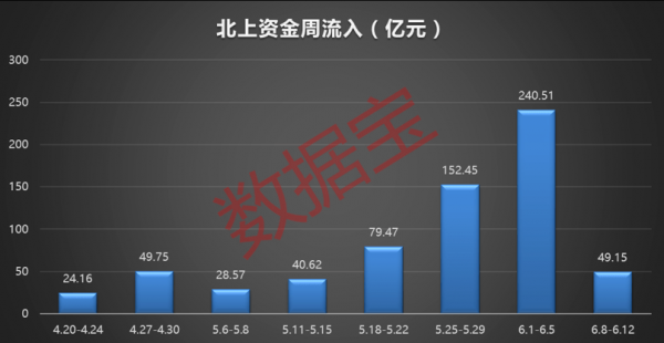 什么叫北上资金概念基金（什么叫北上资金概念基金呢）-图3