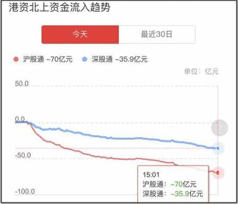 什么叫北上资金概念基金（什么叫北上资金概念基金呢）-图2