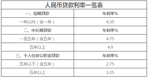 小额贷款是什么利率（小额贷款的利处）-图2