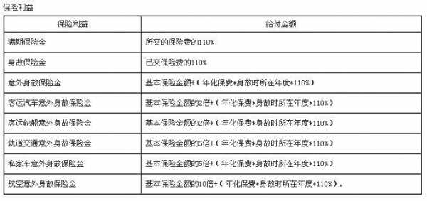 保险费是什么意思（趸交保险费是什么意思）-图1