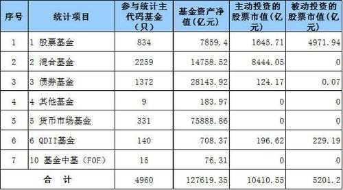 基金上期市值是什么意思（基金上期市值是什么意思啊）-图1