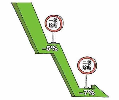 熔断什么时候实行（熔断是多长时间）-图1