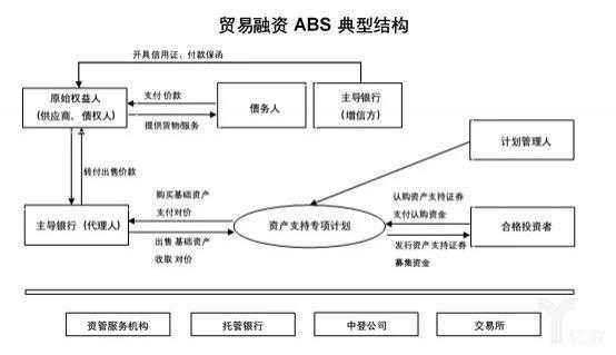 银行业ABS项目是什么（银行abs是啥）-图1