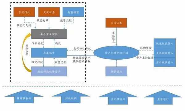 银行业ABS项目是什么（银行abs是啥）-图2