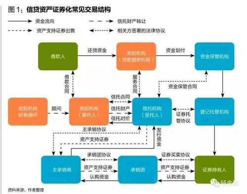 银行业ABS项目是什么（银行abs是啥）-图3