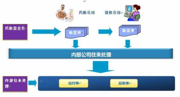 什么是代付业务（什么是代付业务流程）-图2