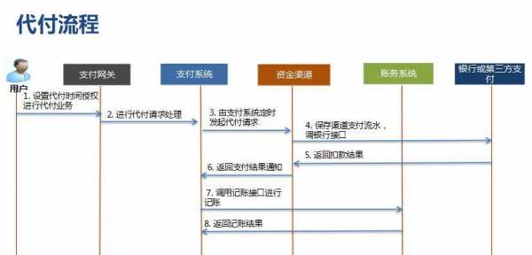 什么是代付业务（什么是代付业务流程）-图3