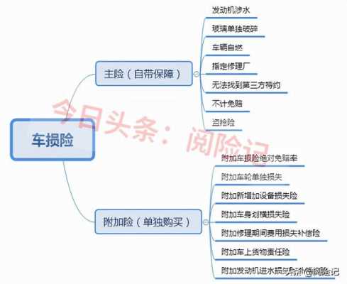 车损包括什么（车损险包括什么）-图2