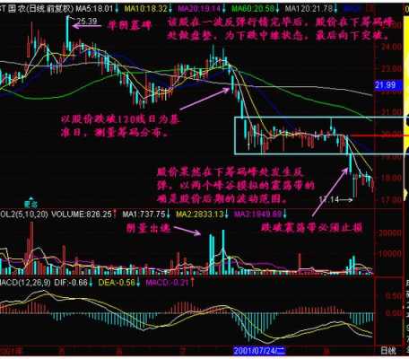 下跌中继是什么意思（下跌中继还是止跌）-图1