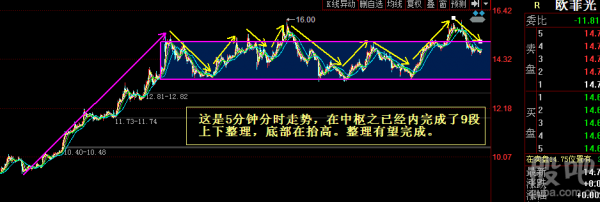 下跌中继是什么意思（下跌中继还是止跌）-图3