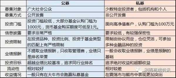 已知价是指什么基金（按照“已知价”原则进行交易的基金产品是）-图1