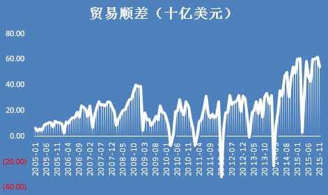 贸易顺差利好什么股票（贸易顺差好处和坏处）-图1