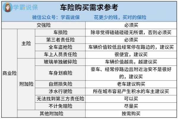 什么车辆保险最好（什么车辆保险最好用）-图1