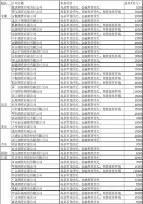 期货公司有什么单位批（期货公司有什么部门）-图1