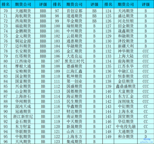 期货公司有什么单位批（期货公司有什么部门）-图2