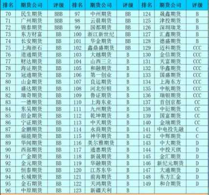 期货公司有什么单位批（期货公司有什么部门）-图3