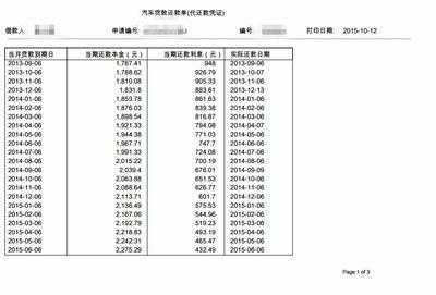 上汽金融贷款需要什么（上汽金融贷款需要什么资料）-图3