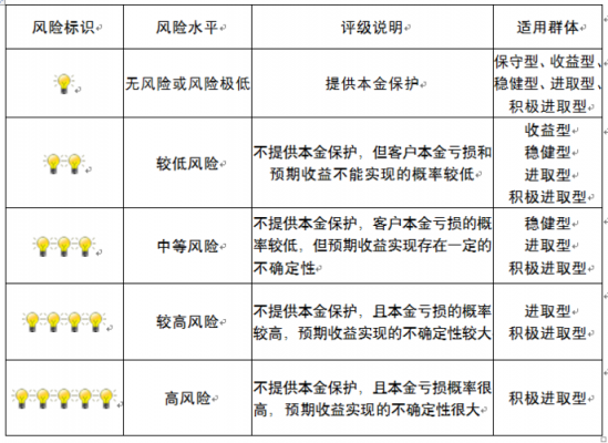 为什么理财有风险评估（为什么理财有风险评估呢）-图2