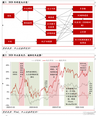 投资主线什么意思（2021投资主线）-图1