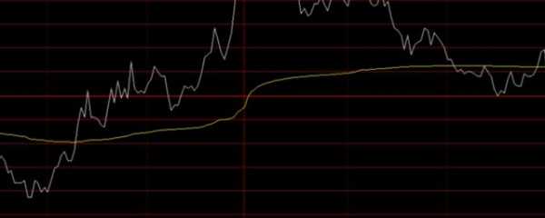 股票分时黄线代表什么（股票分时图黄线什么意思）-图1