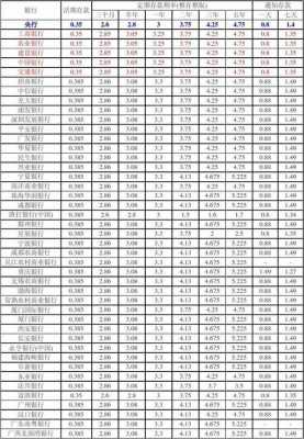 存款存什么银行比较好（存钱存哪个银行比较合适）-图1