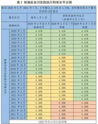 lpr利率什么可以转换（lpr利率转换是什么）-图1