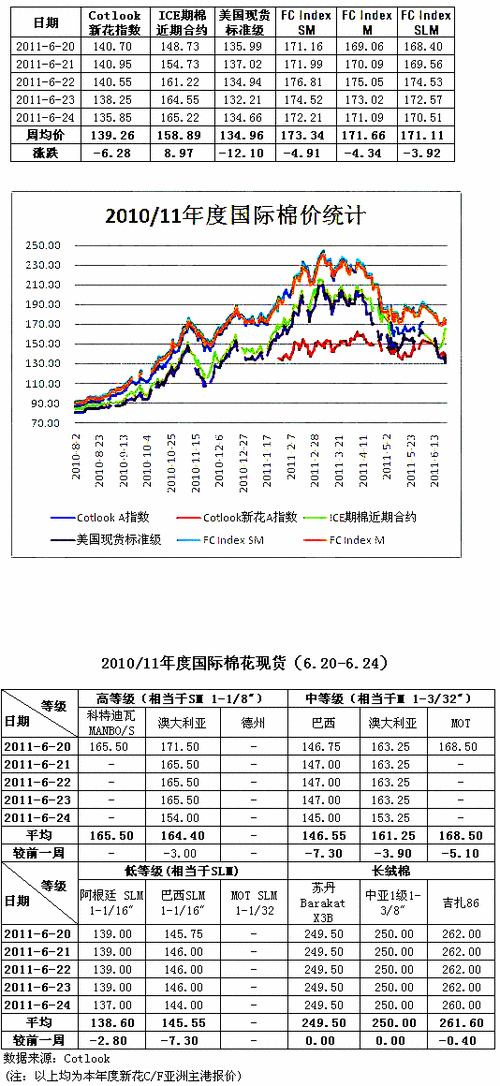 为什么现货由期货定价（为什么期货的价格与现货不一样）-图2